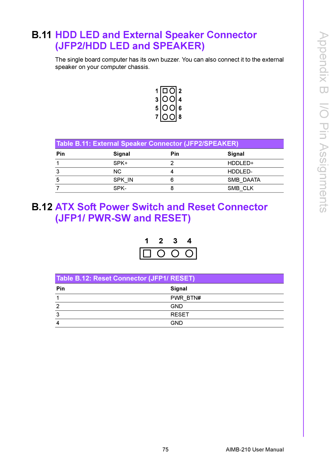 Advantech AIMB-210 user manual Table B.11 External Speaker Connector JFP2/SPEAKER, Table B.12 Reset Connector JFP1/ Reset 