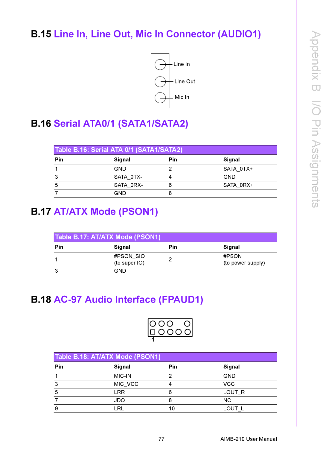 Advantech AIMB-210 user manual Serial ATA0/1 SATA1/SATA2, 17 AT/ATX Mode PSON1, 18 AC-97 Audio Interface FPAUD1 