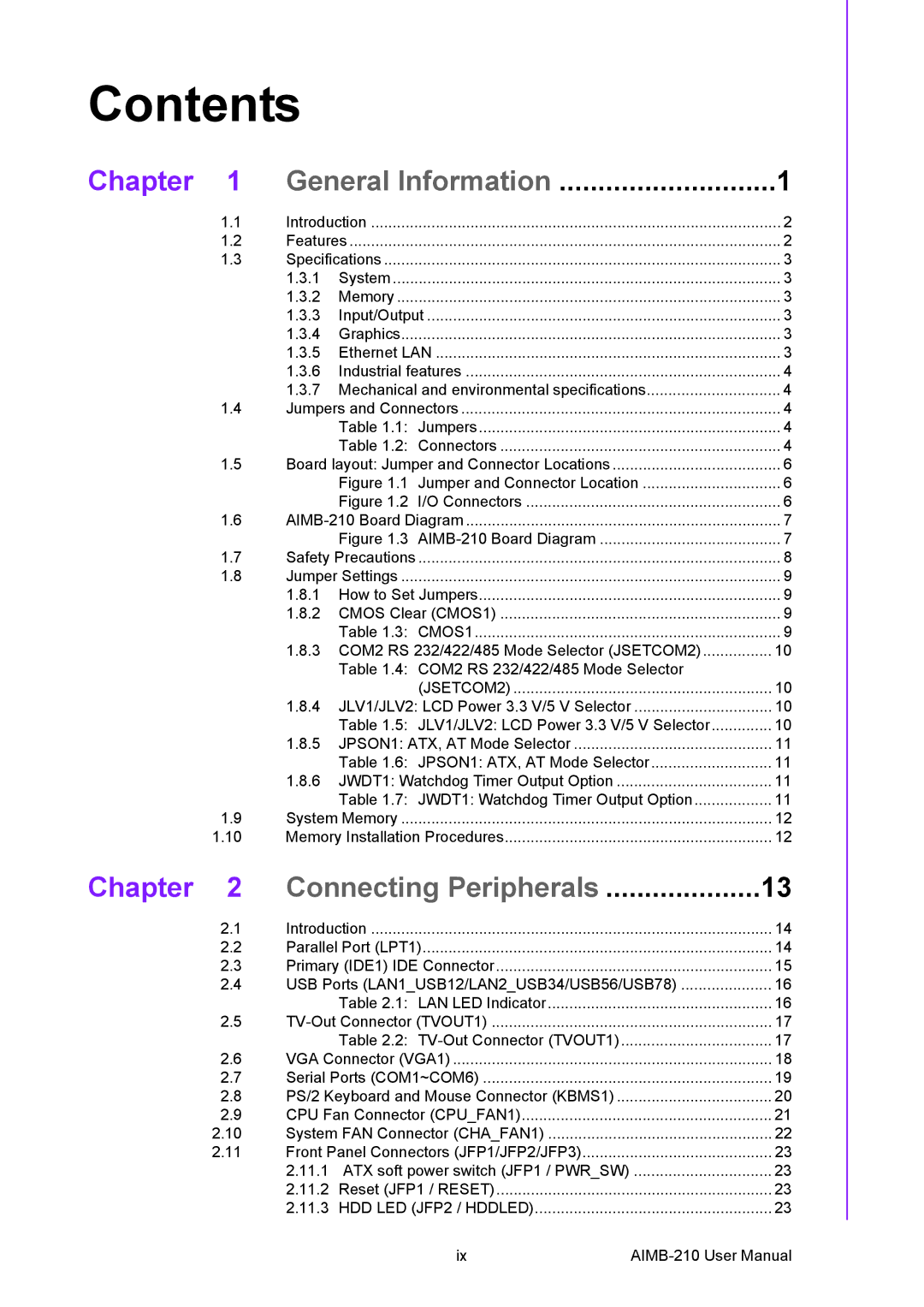 Advantech AIMB-210 user manual Contents 