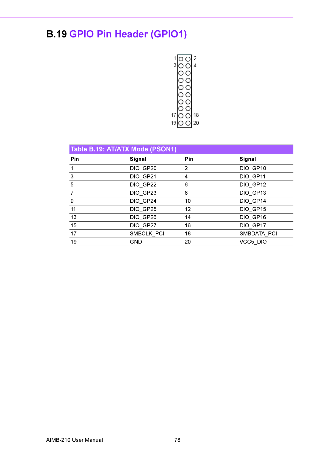 Advantech AIMB-210 user manual Gpio Pin Header GPIO1, Table B.19 AT/ATX Mode PSON1 