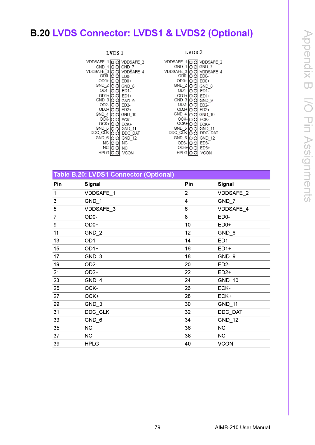 Advantech AIMB-210 user manual Lvds Connector LVDS1 & LVDS2 Optional, Table B.20 LVDS1 Connector Optional 