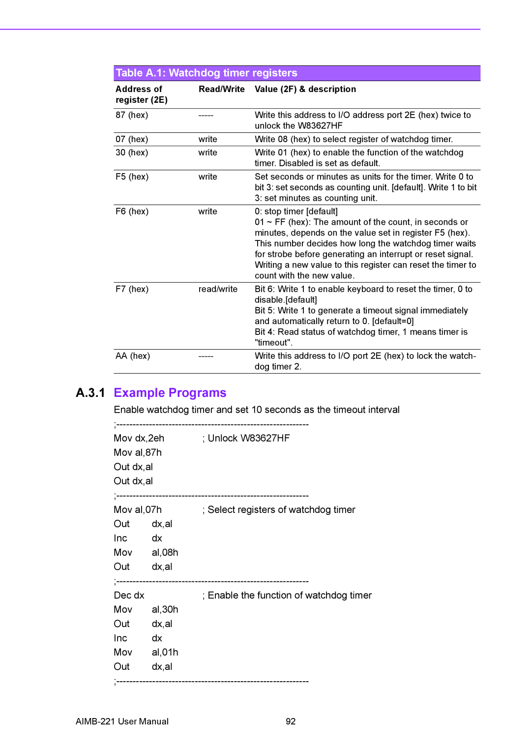 Advantech AIMB-221 manual Example Programs, Table A.1 Watchdog timer registers 