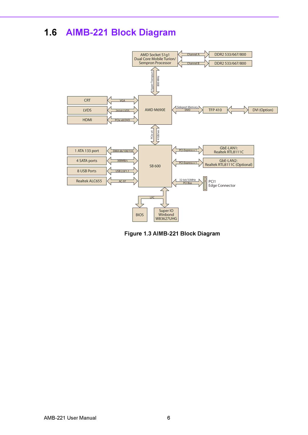 Advantech manual AIMB-221 Block Diagram, AMD M690E 