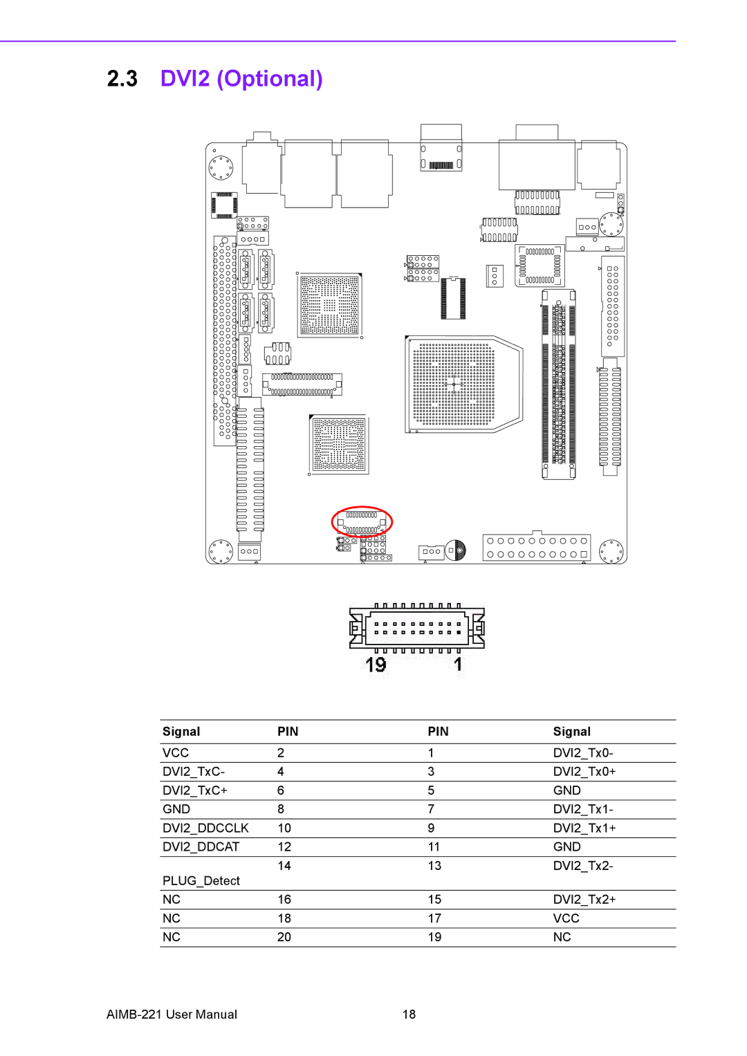 Advantech AIMB-221 manual DVI2 Optional, Pin 