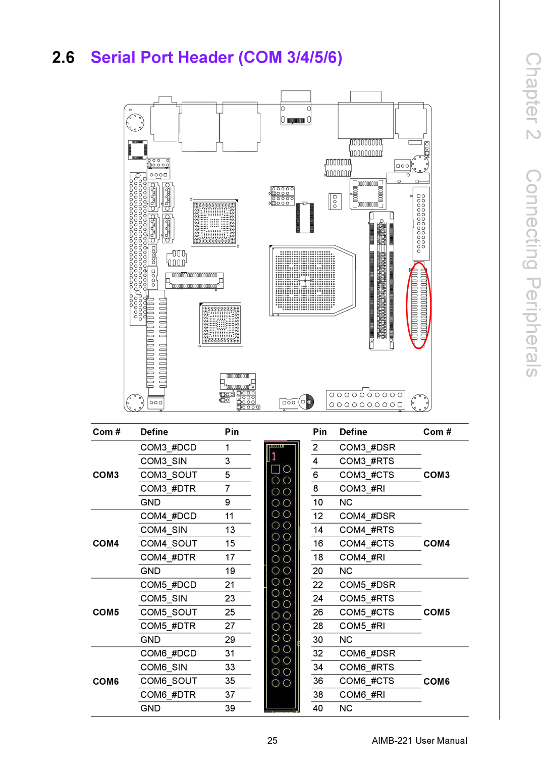 Advantech AIMB-221 manual Serial Port Header COM 3/4/5/6, COM3, COM4, COM5, COM6 