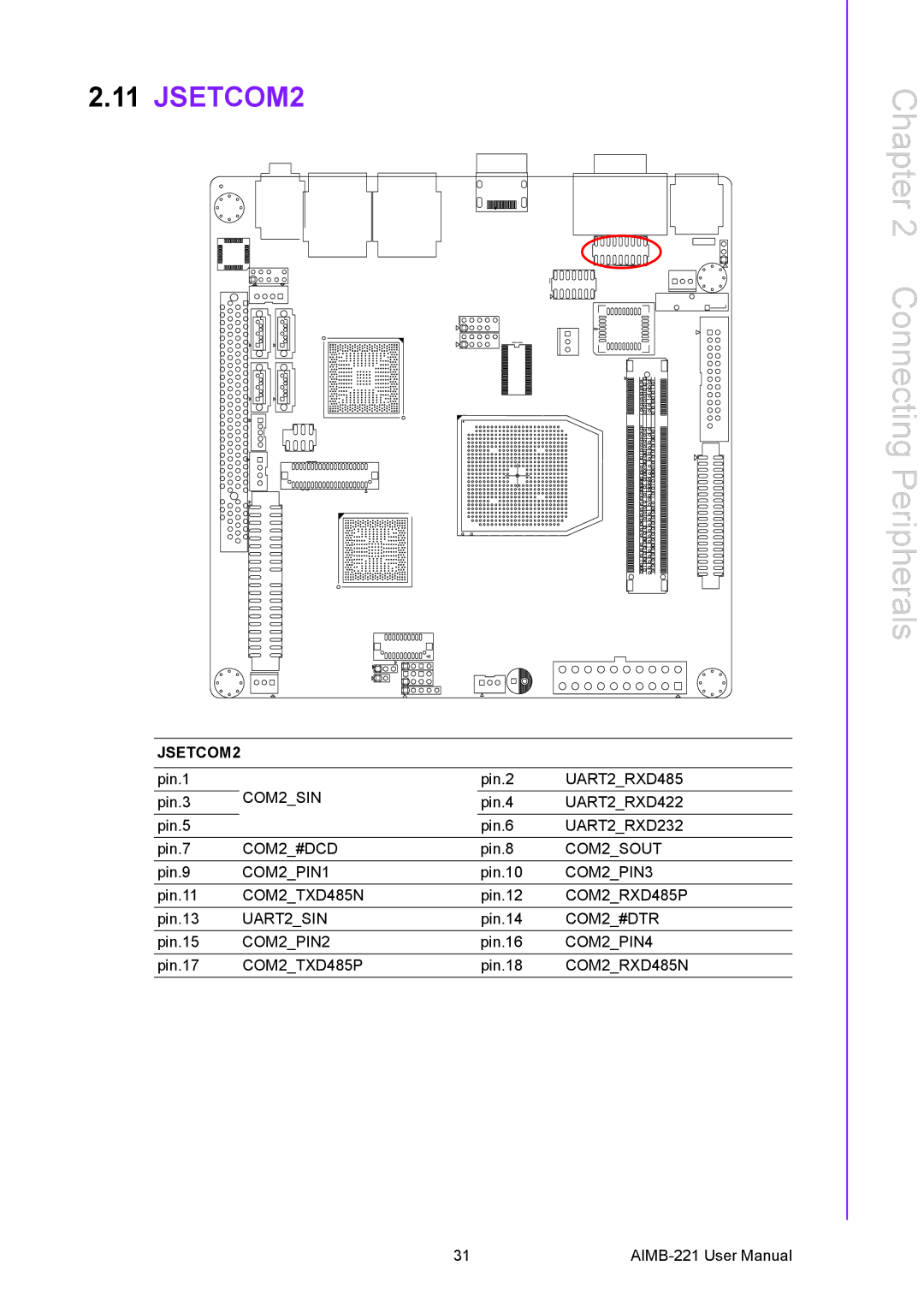 Advantech AIMB-221 manual JSETCOM2 