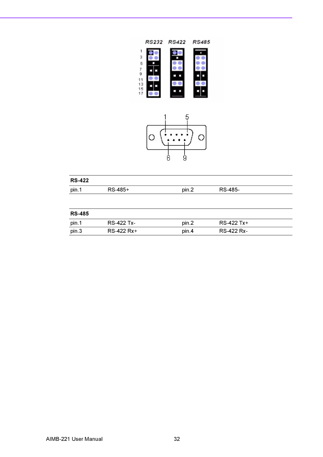 Advantech AIMB-221 manual RS-422 