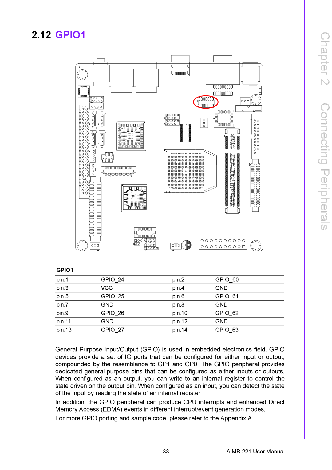 Advantech AIMB-221 manual GPIO1 