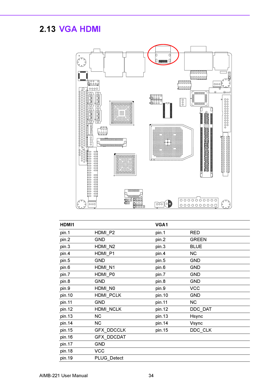 Advantech AIMB-221 manual VGA Hdmi, HDMI1 VGA1 