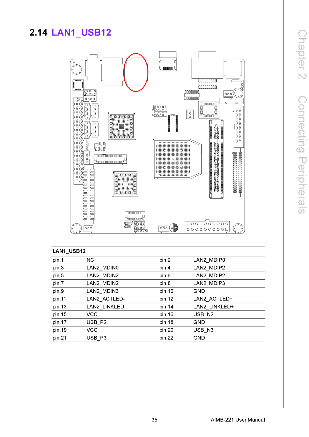 Advantech AIMB-221 manual 14 LAN1USB12 