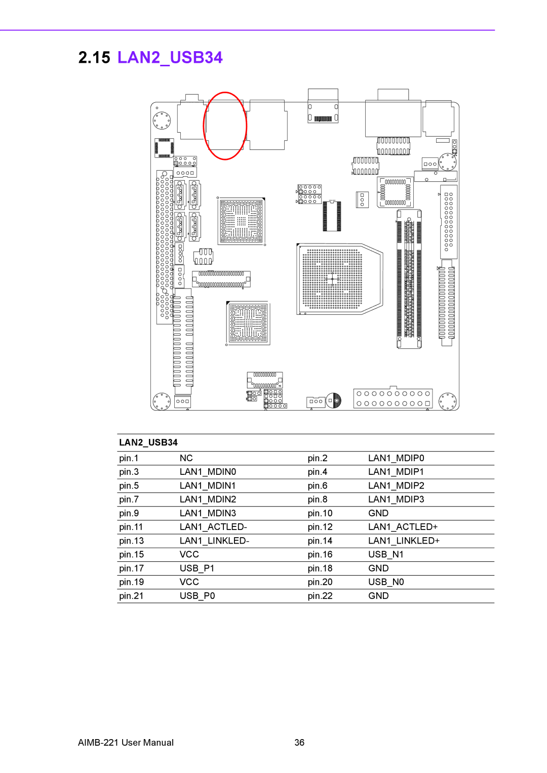 Advantech AIMB-221 manual 15 LAN2USB34 