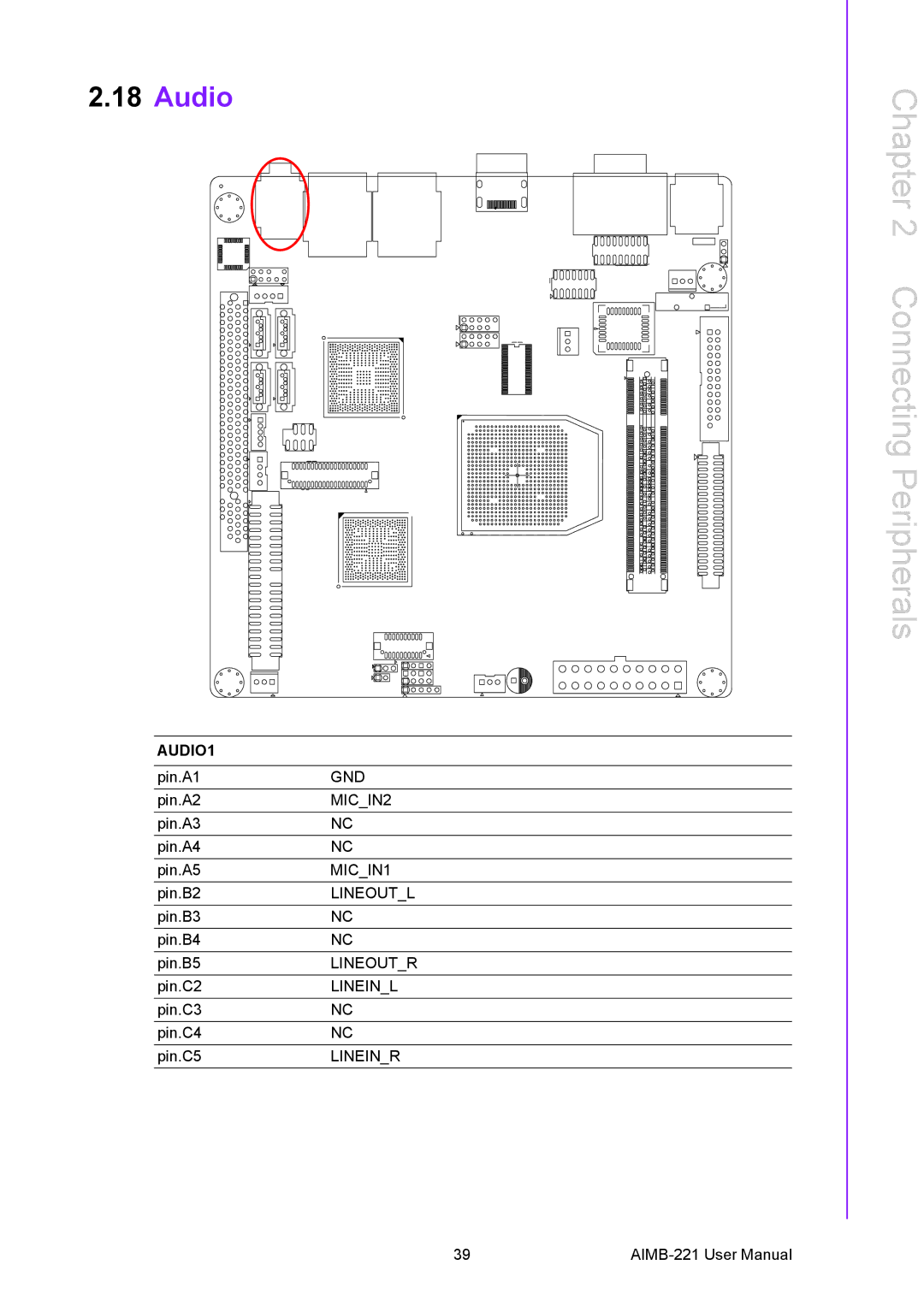 Advantech AIMB-221 manual Audio, AUDIO1 