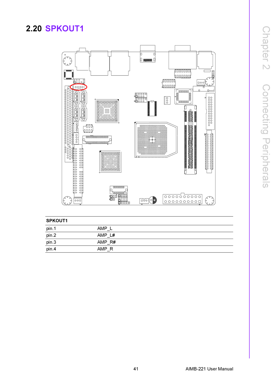 Advantech AIMB-221 manual SPKOUT1 