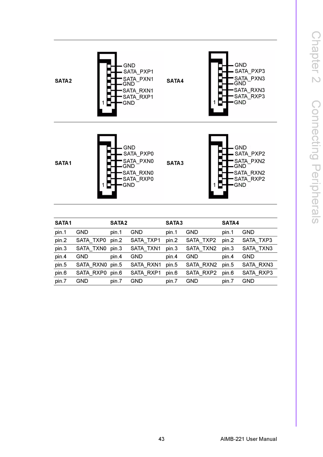 Advantech AIMB-221 manual SATA1 SATA2 SATA3 SATA4 