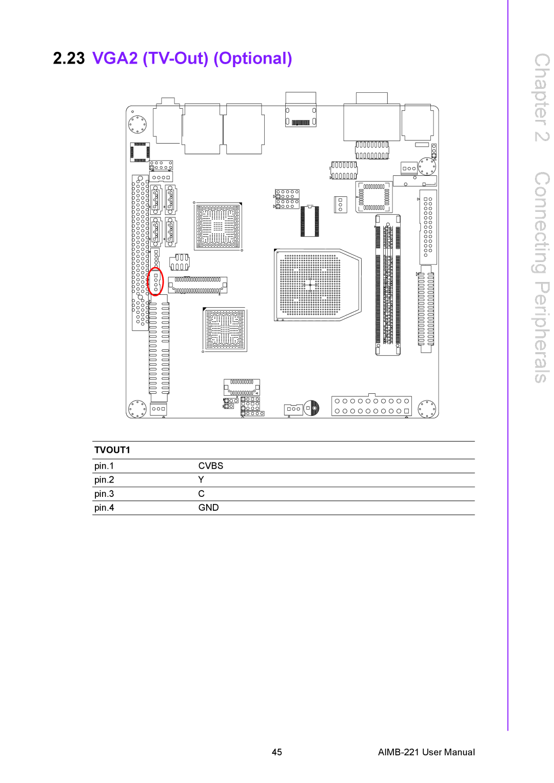 Advantech AIMB-221 manual 23 VGA2 TV-Out Optional, TVOUT1 