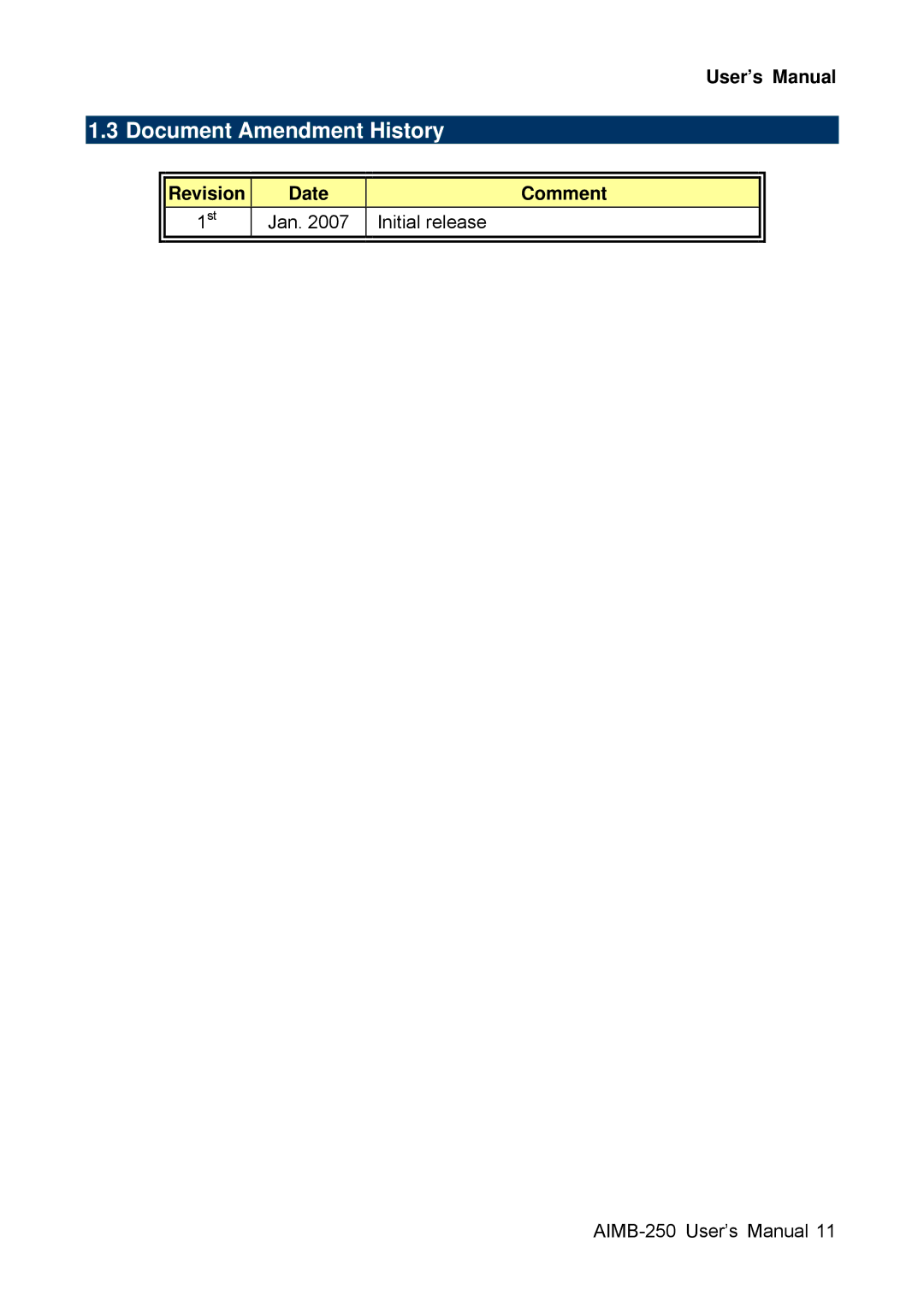 Advantech AIMB-250 user manual Document Amendment History, Revision Date Comment, Jan Initial release 