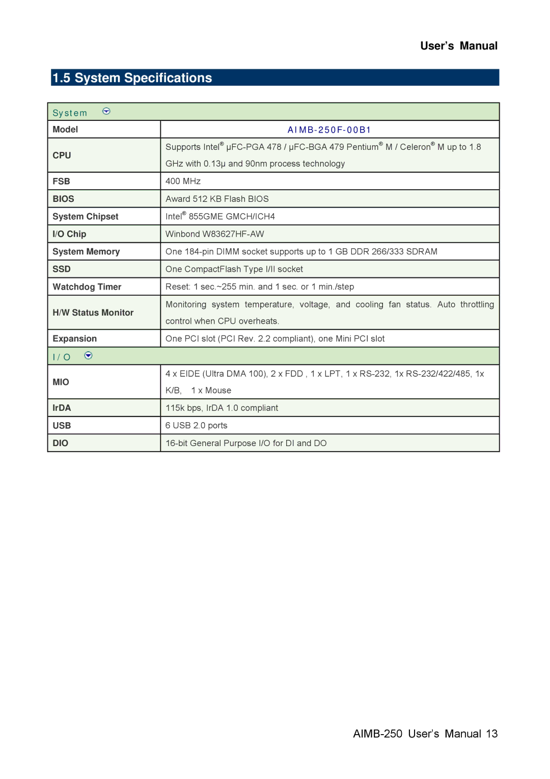 Advantech AIMB-250 user manual System Specifications 