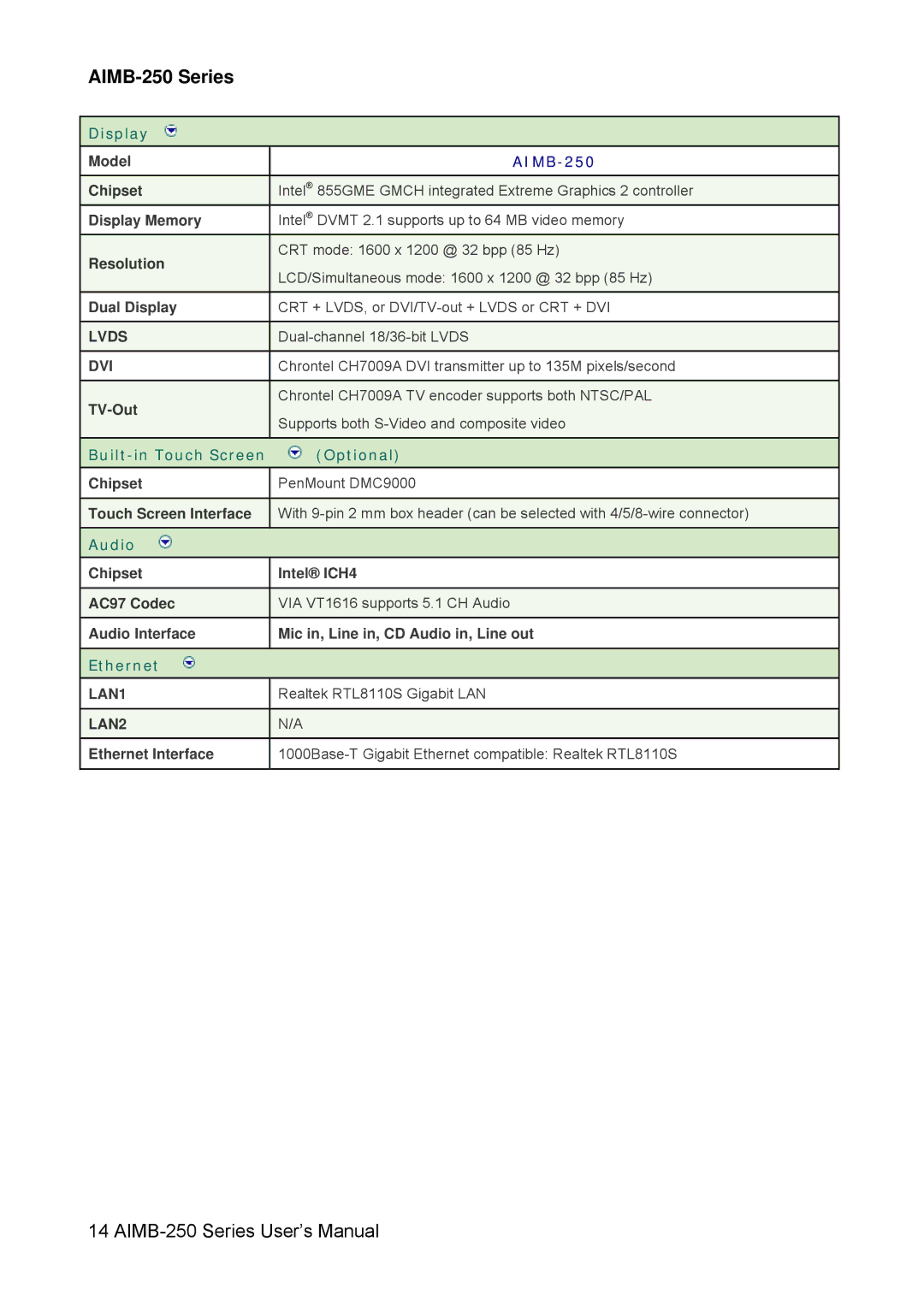 Advantech AIMB-250 user manual Display 