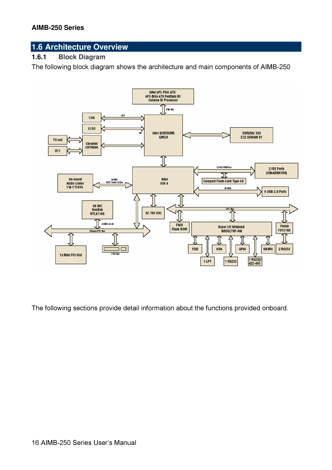 Advantech AIMB-250 user manual Architecture Overview, Block Diagram 