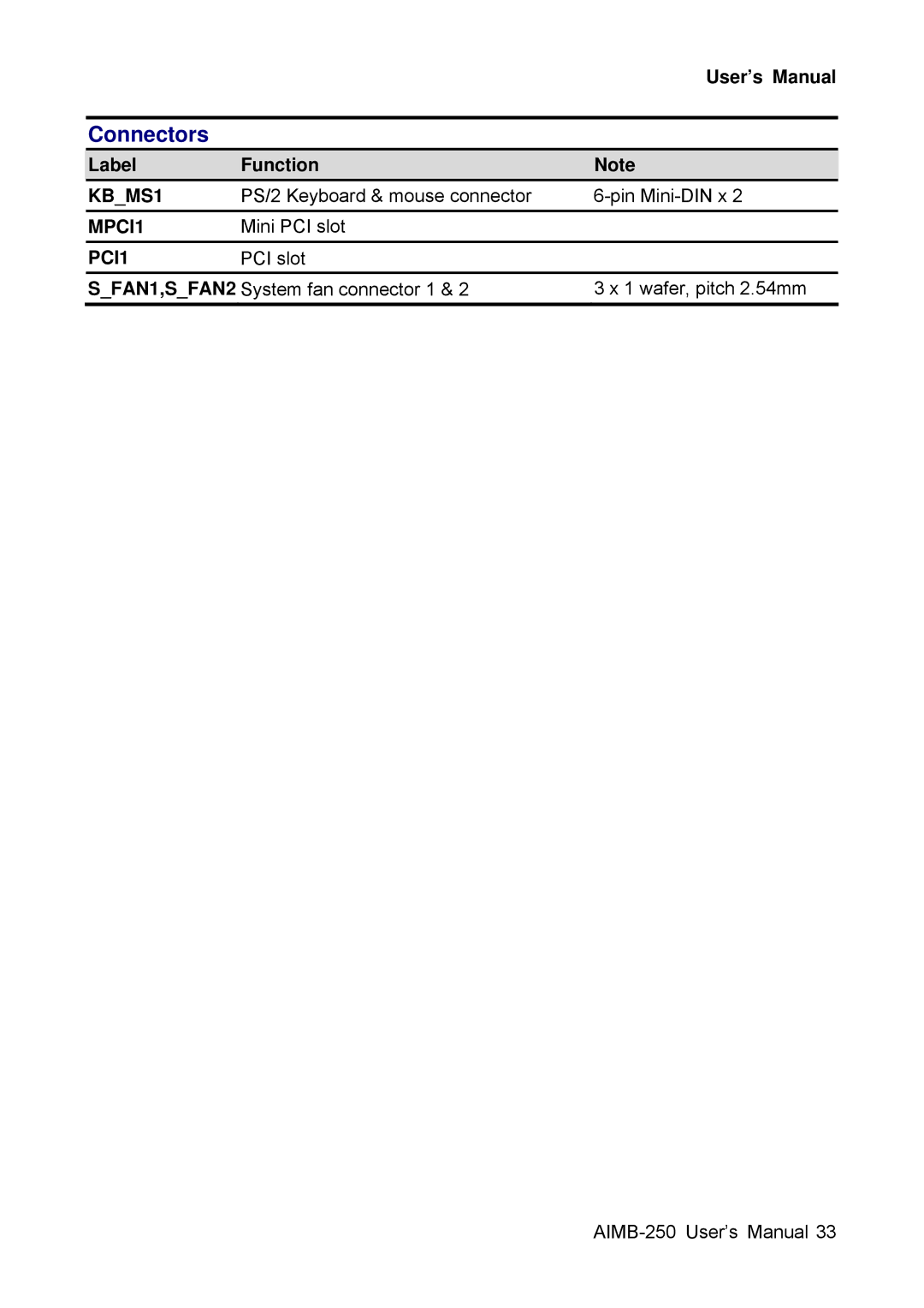 Advantech AIMB-250 user manual KBMS1 