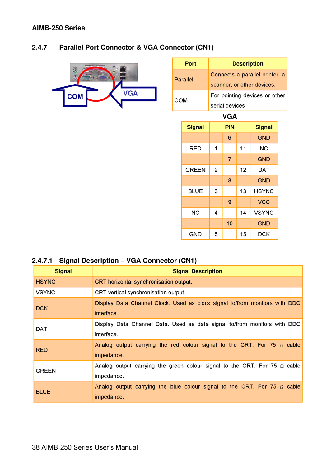 Advantech AIMB-250 Series Parallel Port Connector & VGA Connector CN1, Signal Description VGA Connector CN1, Com, Red 
