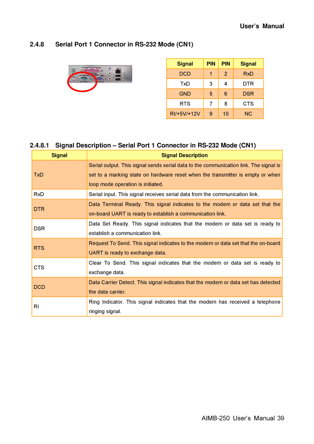 Advantech AIMB-250 user manual Serial Port 1 Connector in RS-232 Mode CN1, Dcd, Dtr Gnd Dsr Rts Cts 