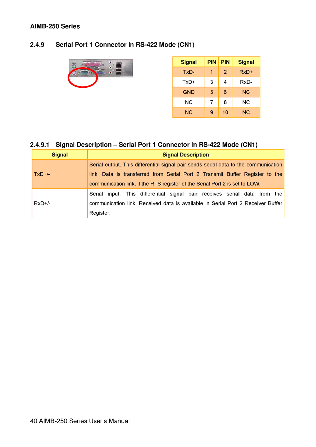 Advantech user manual AIMB-250 Series Serial Port 1 Connector in RS-422 Mode CN1 