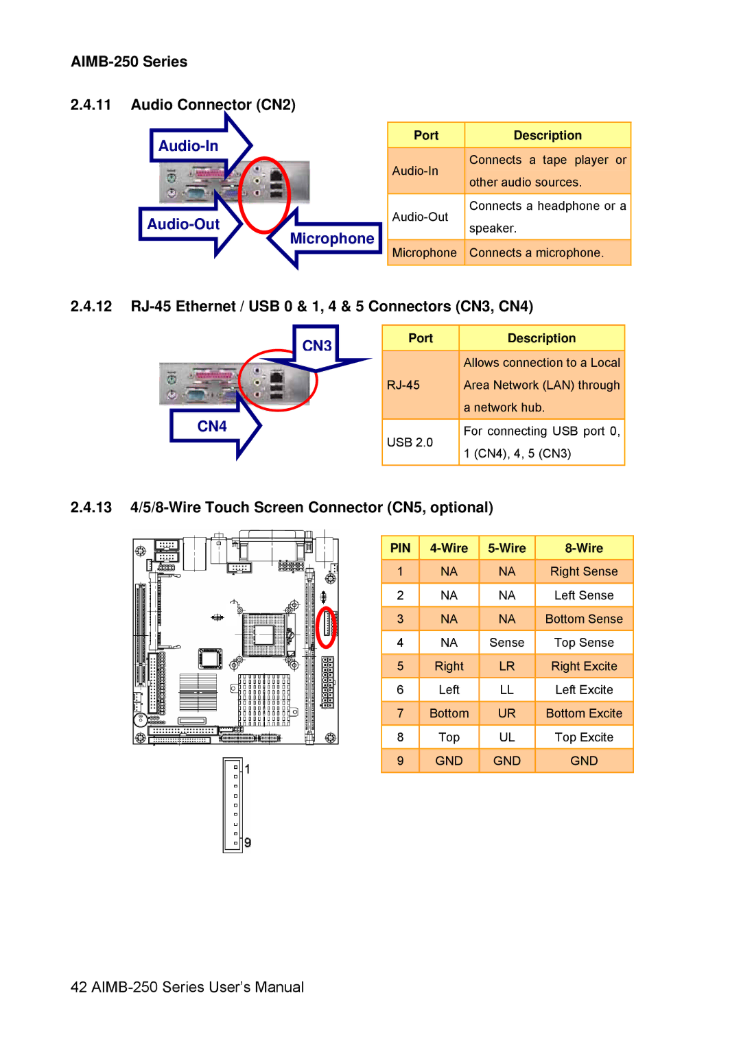 Advantech AIMB-250 Series Audio Connector CN2 Audio-In, 12 RJ-45 Ethernet / USB 0 & 1, 4 & 5 Connectors CN3, CN4 