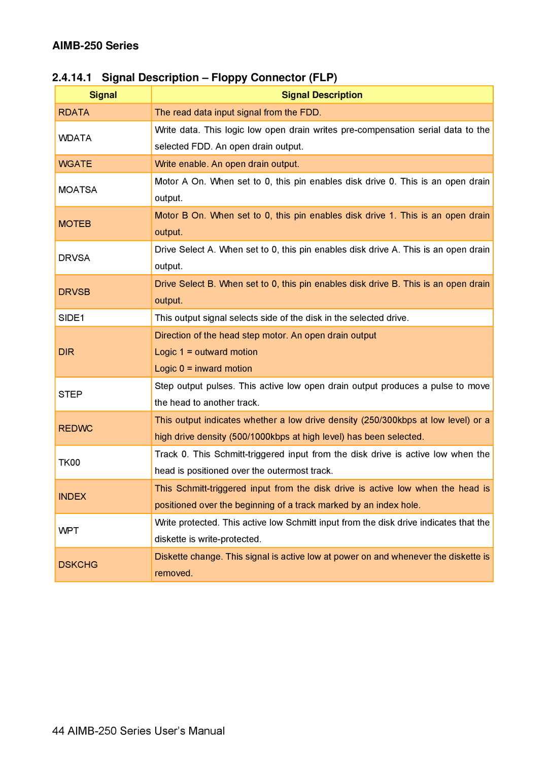 Advantech user manual AIMB-250 Series Signal Description Floppy Connector FLP, Moatsa 