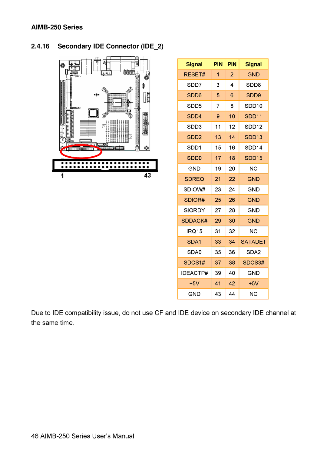 Advantech user manual AIMB-250 Series Secondary IDE Connector IDE2 