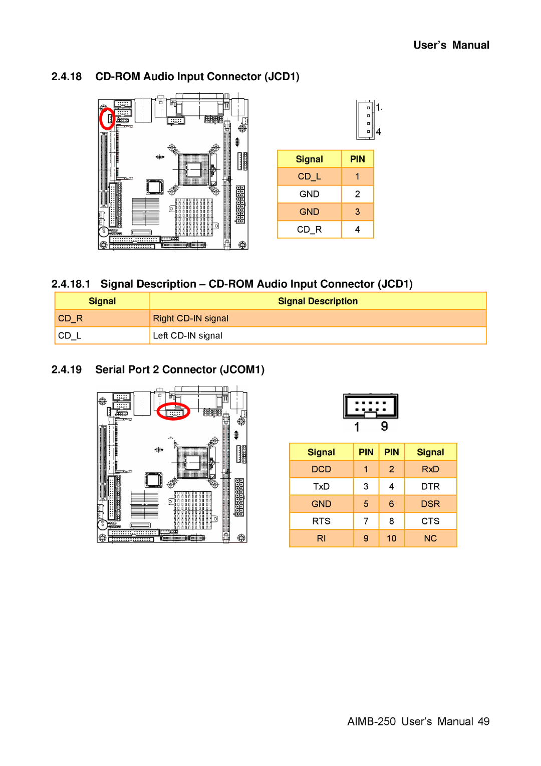 Advantech AIMB-250 User’s Manual CD-ROM Audio Input Connector JCD1, Signal Description CD-ROM Audio Input Connector JCD1 