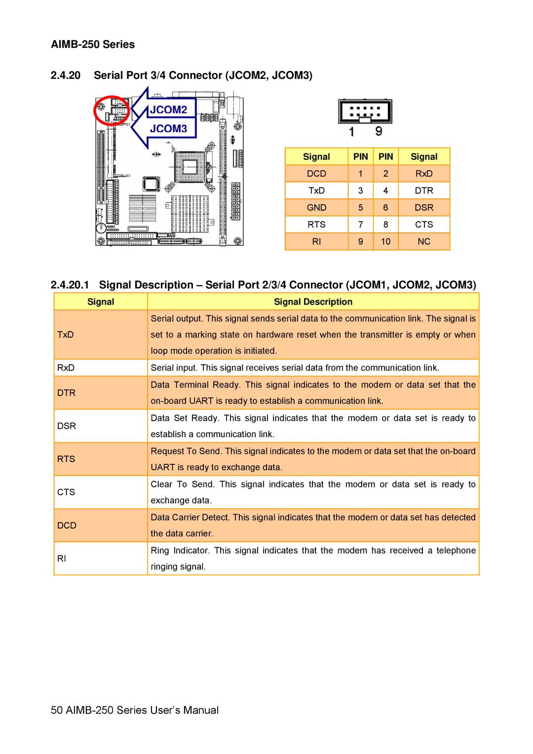 Advantech user manual AIMB-250 Series Serial Port 3/4 Connector JCOM2, JCOM3, JCOM2 JCOM3 