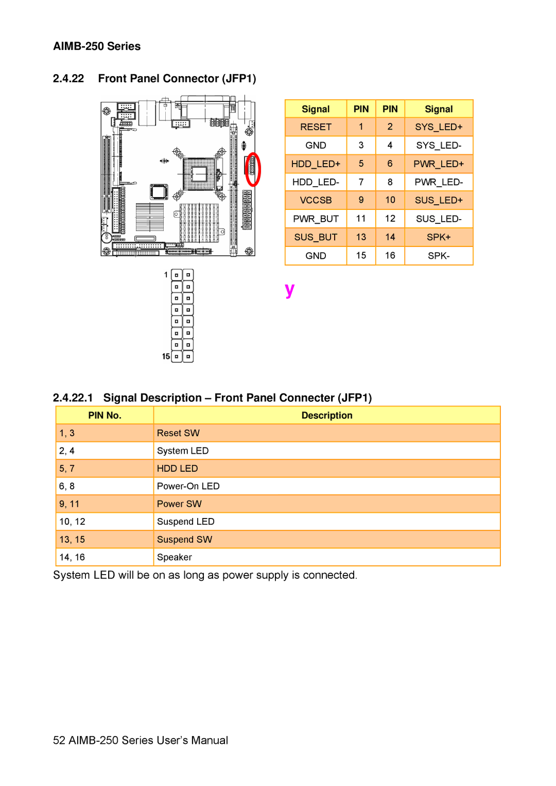 Advantech user manual AIMB-250 Series Front Panel Connector JFP1, Signal Description Front Panel Connecter JFP1, Hdd Led 