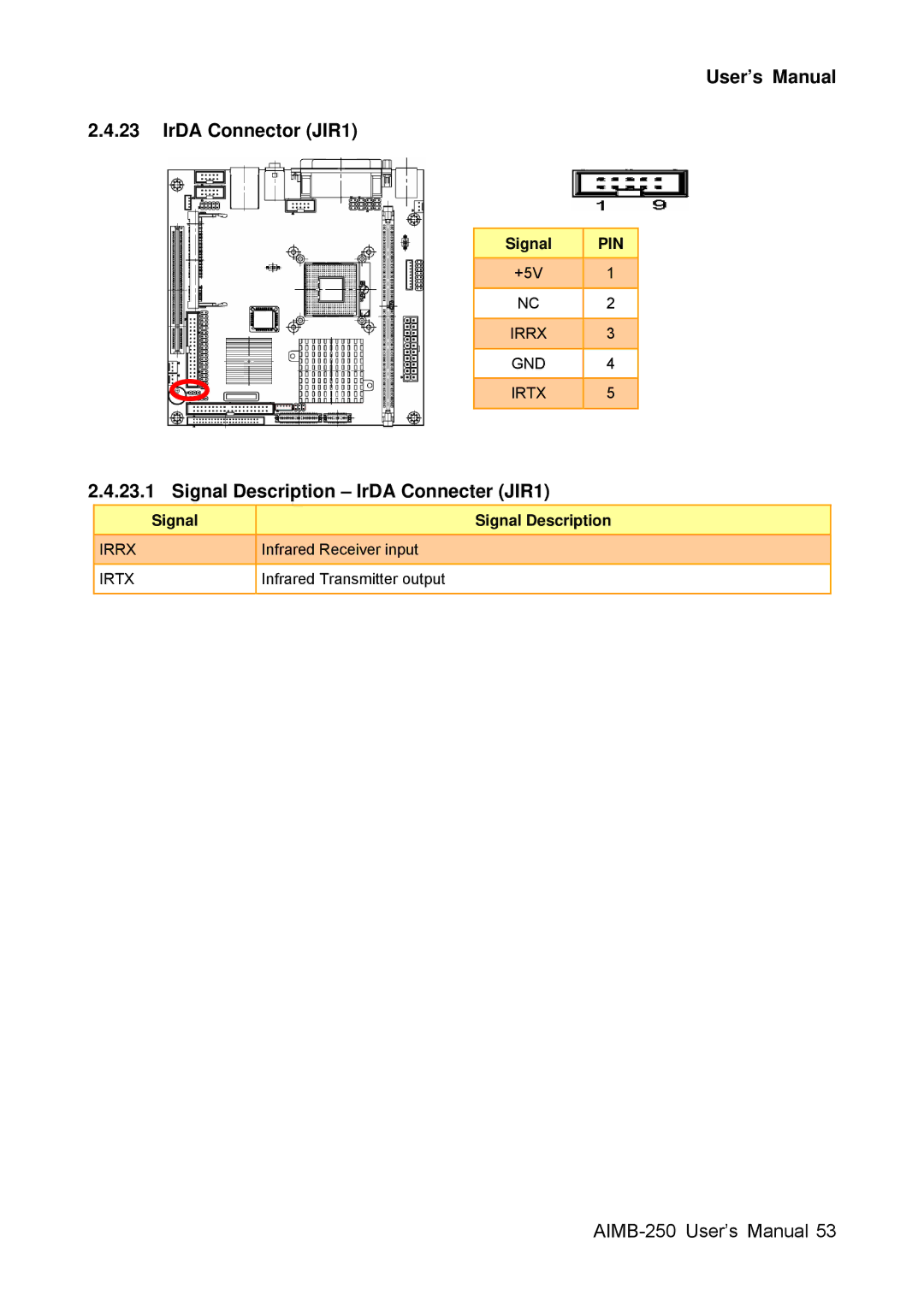 Advantech AIMB-250 user manual User’s Manual IrDA Connector JIR1, Signal Description IrDA Connecter JIR1, Irrx GND Irtx 