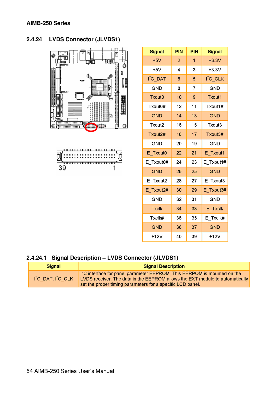 Advantech user manual AIMB-250 Series Lvds Connector JLVDS1, Signal Description Lvds Connector JLVDS1, 2CDAT 2CCLK GND 