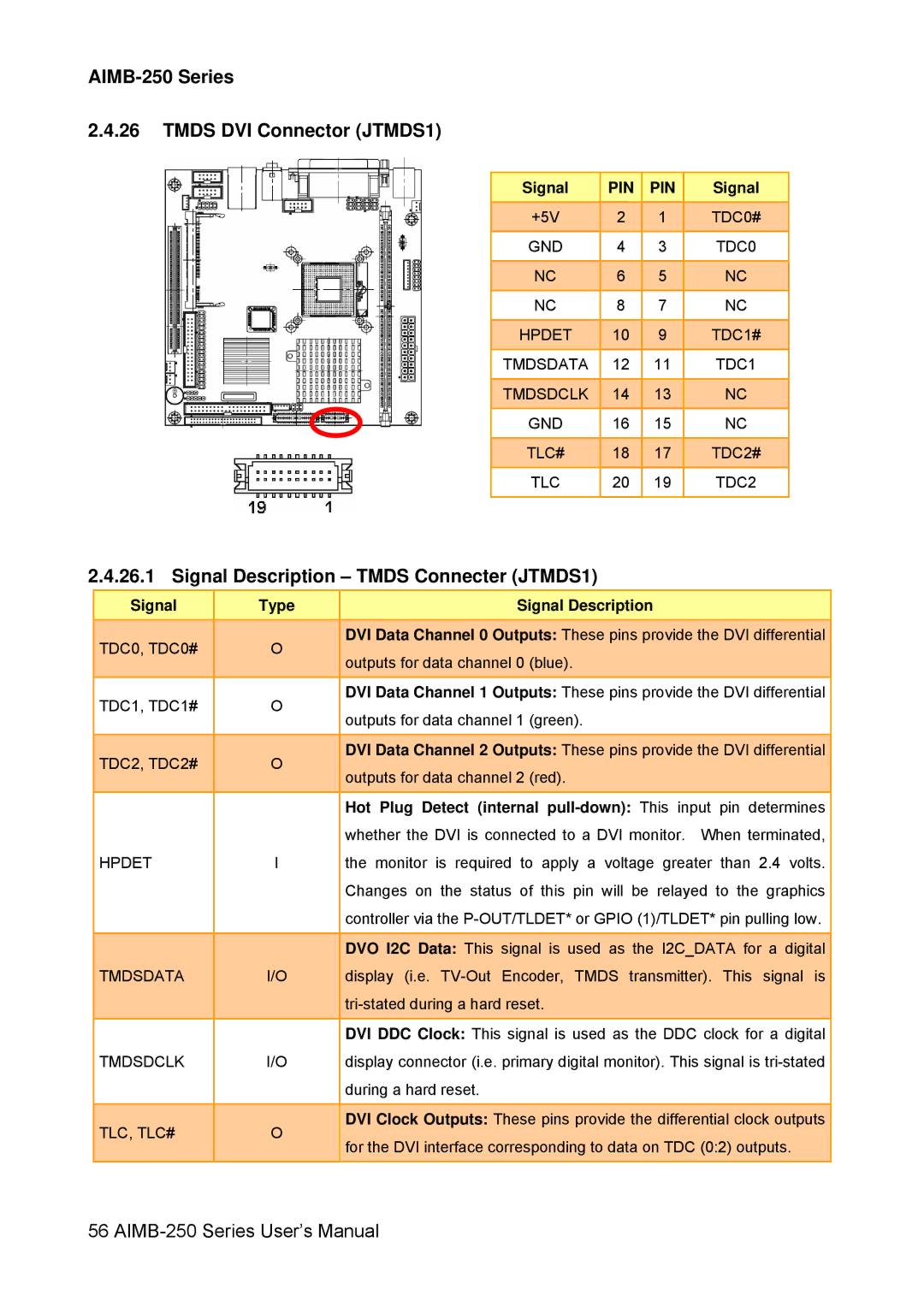 Advantech user manual AIMB-250 Series Tmds DVI Connector JTMDS1, Signal Description Tmds Connecter JTMDS1 