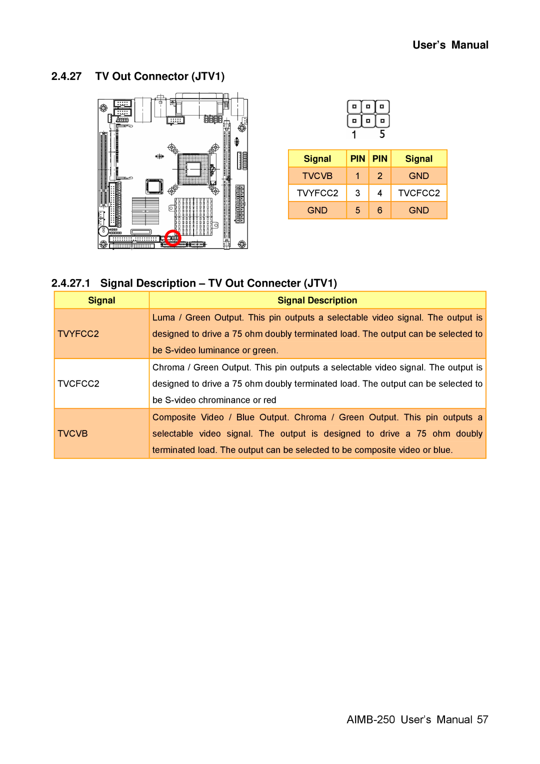 Advantech AIMB-250 user manual User’s Manual TV Out Connector JTV1, Signal Description TV Out Connecter JTV1, Tvcvb 