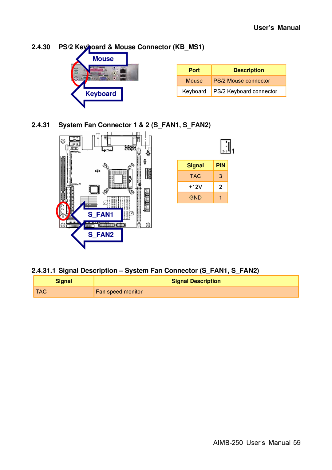 Advantech AIMB-250 System Fan Connector 1 & 2 SFAN1, SFAN2, Signal Description System Fan Connector SFAN1, SFAN2 