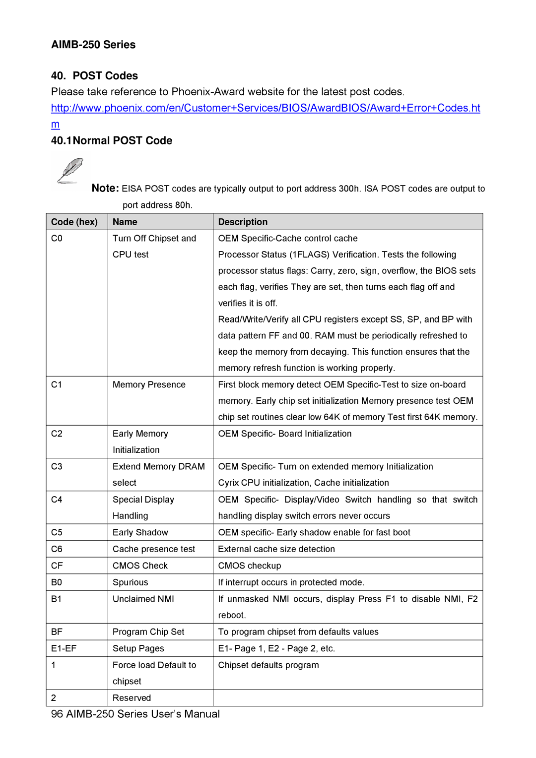 Advantech user manual AIMB-250 Series Post Codes, 40.1Normal Post Code, E1-EF 