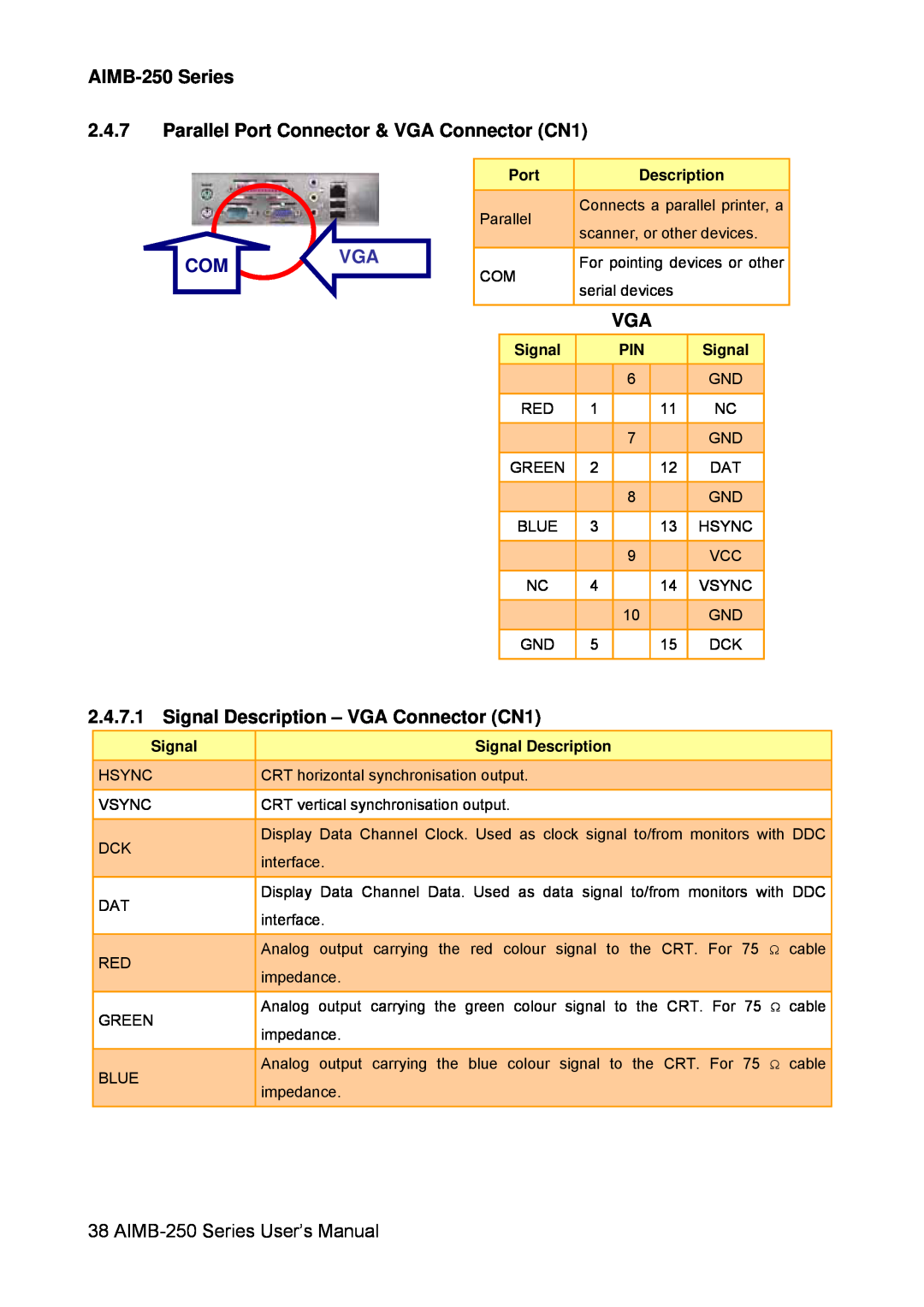 Advantech user manual AIMB-250 Series 2.4.7 Parallel Port Connector & VGA Connector CN1, Comvga, Description, Signal 
