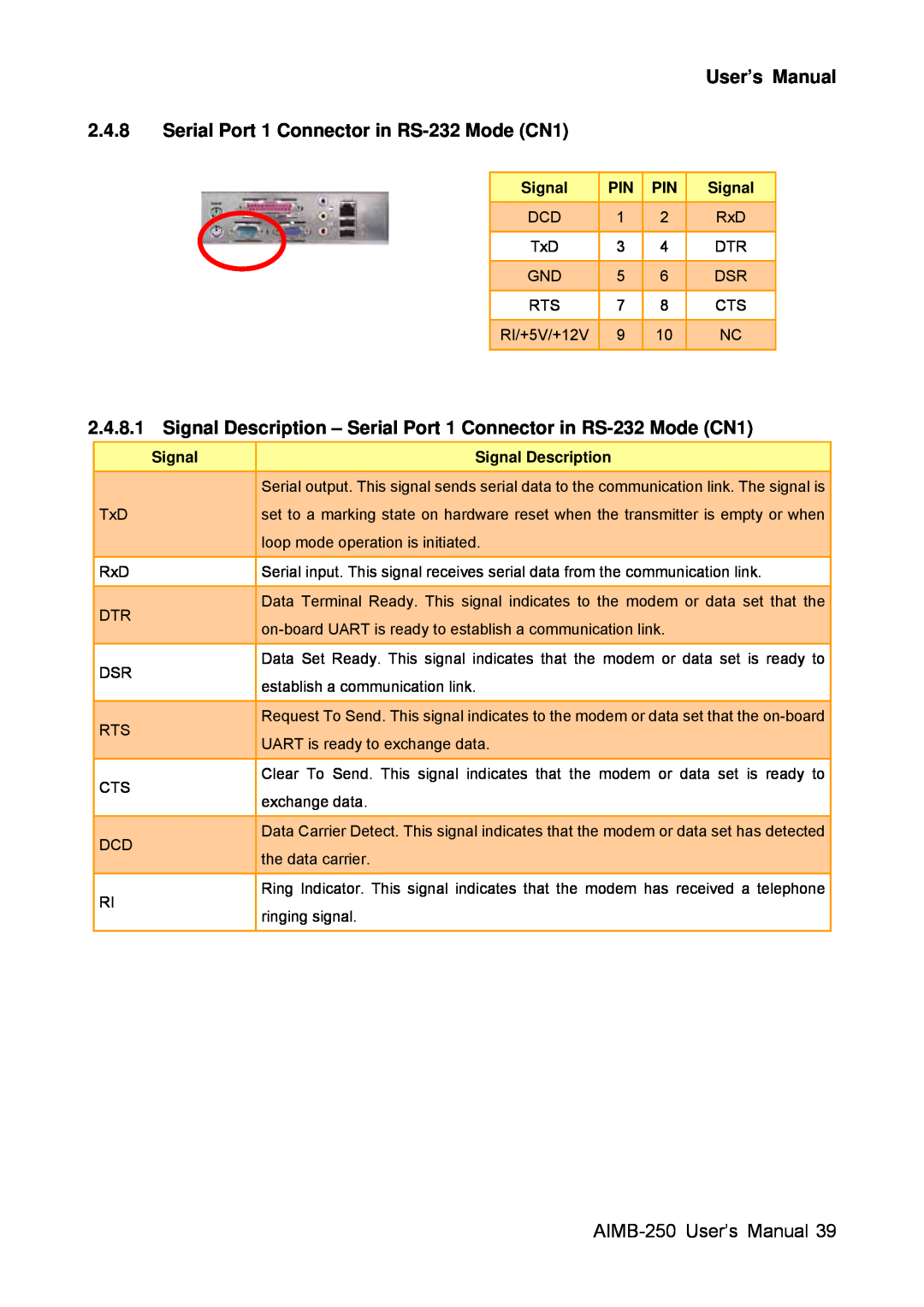 Advantech user manual Serial Port 1 Connector in RS-232 Mode CN1, AIMB-250 User’s Manual, Signal Description 