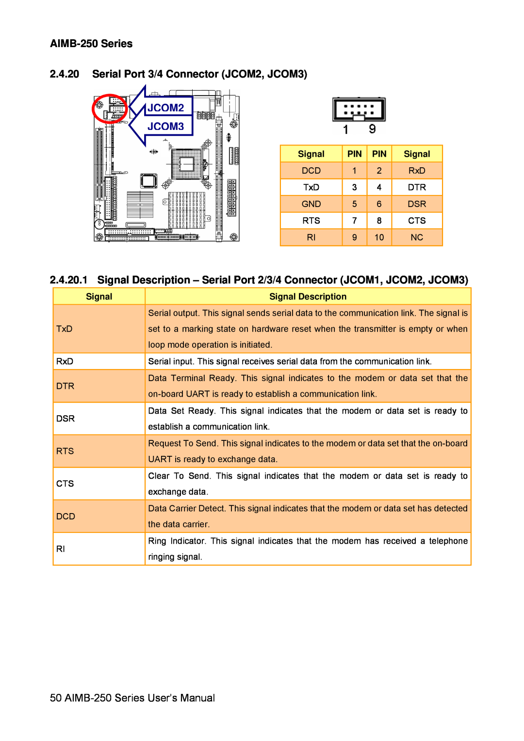 Advantech user manual AIMB-250 Series 2.4.20 Serial Port 3/4 Connector JCOM2, JCOM3, JCOM2 JCOM3, Signal Description 