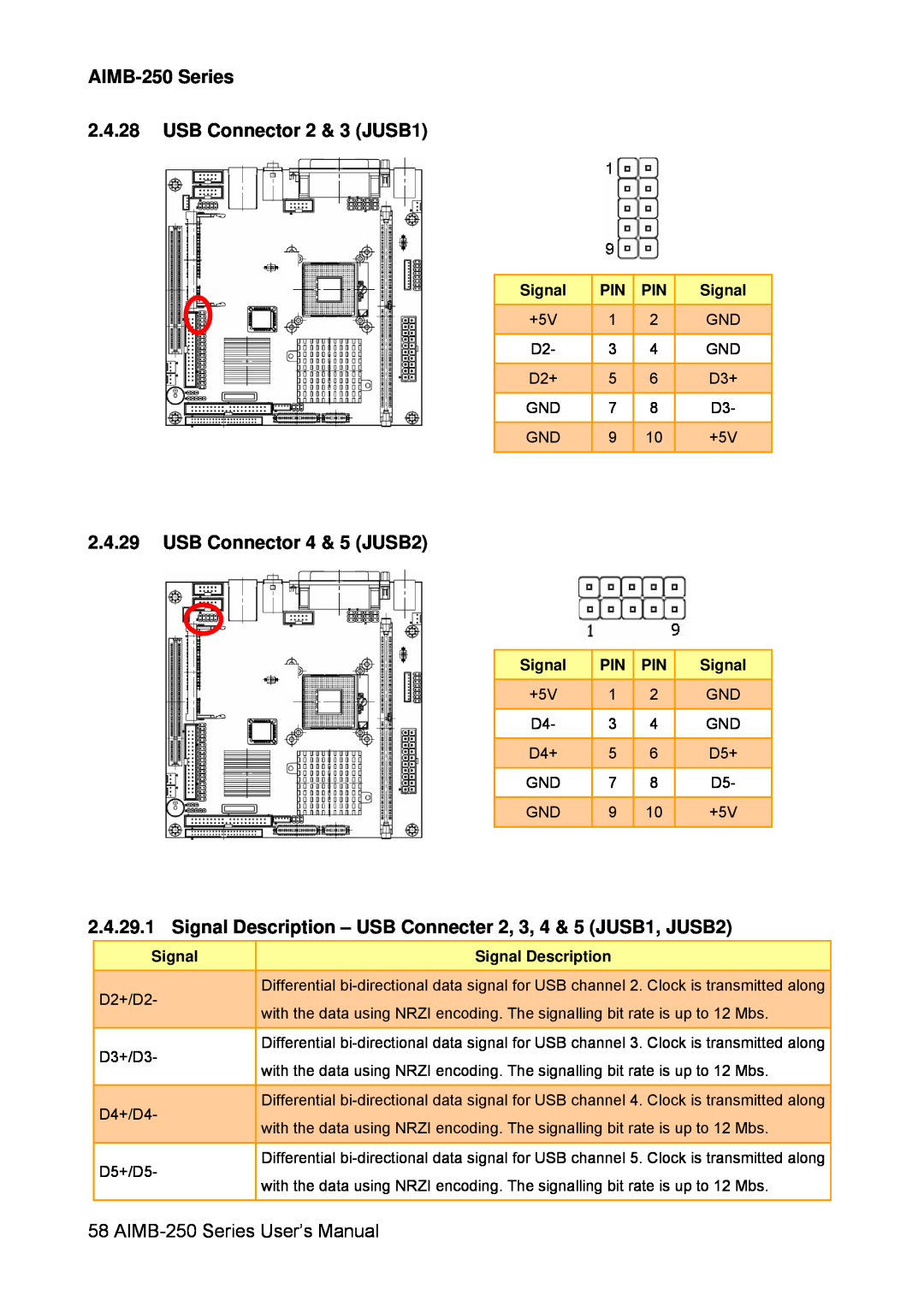 Advantech AIMB-250 Series 2.4.28 USB Connector 2 & 3 JUSB1, USB Connector 4 & 5 JUSB2, Signal Description 