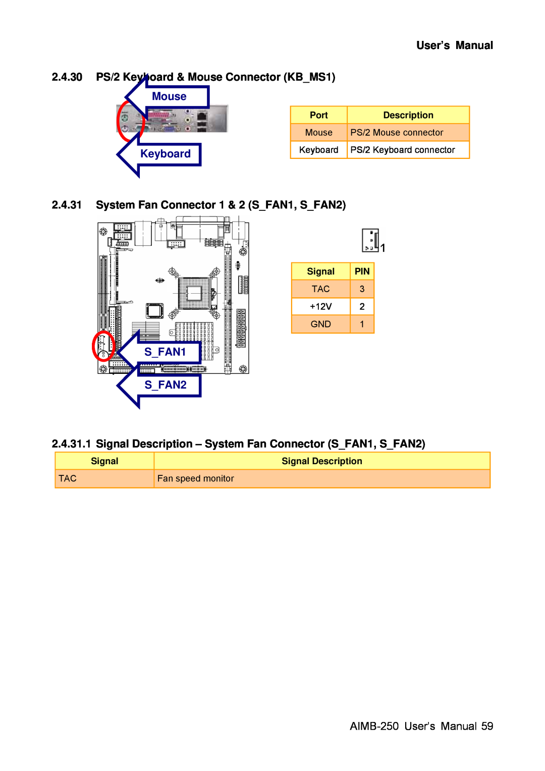 Advantech AIMB-250 User’s Manual 2.4.30 PS/2 Keyboard & Mouse Connector KBMS1 Mouse, SFAN1 SFAN2, Port, Description 
