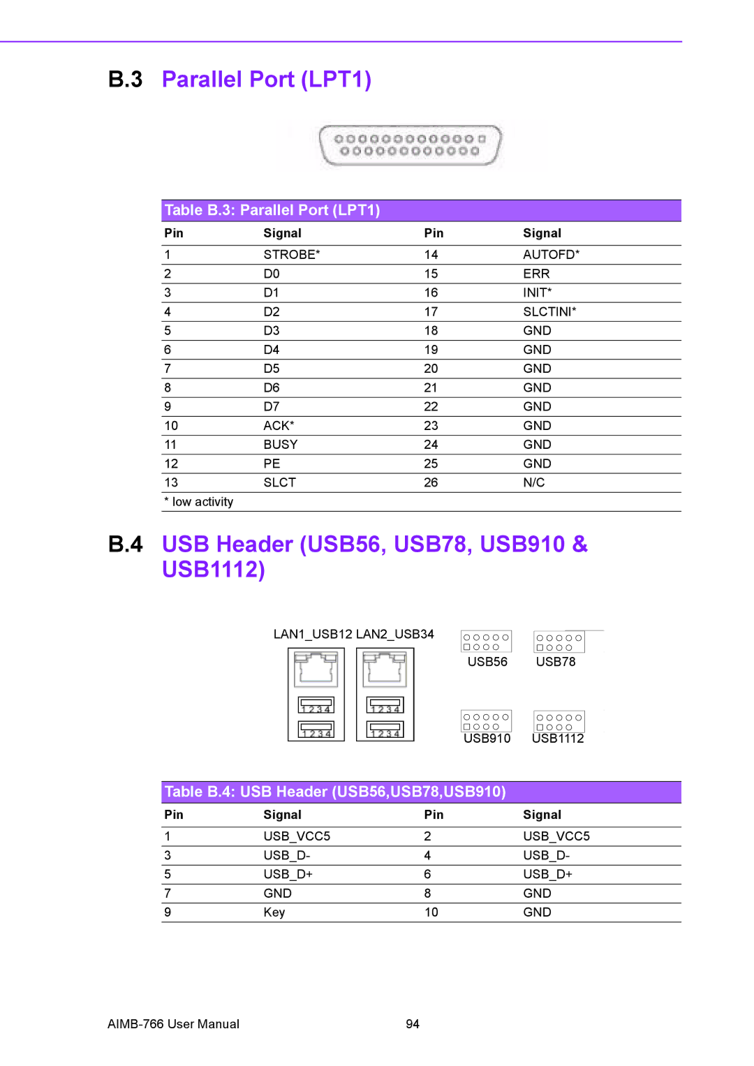 Advantech AIMB-766 user manual Parallel Port LPT1, USB Header USB56, USB78, USB910 USB1112 