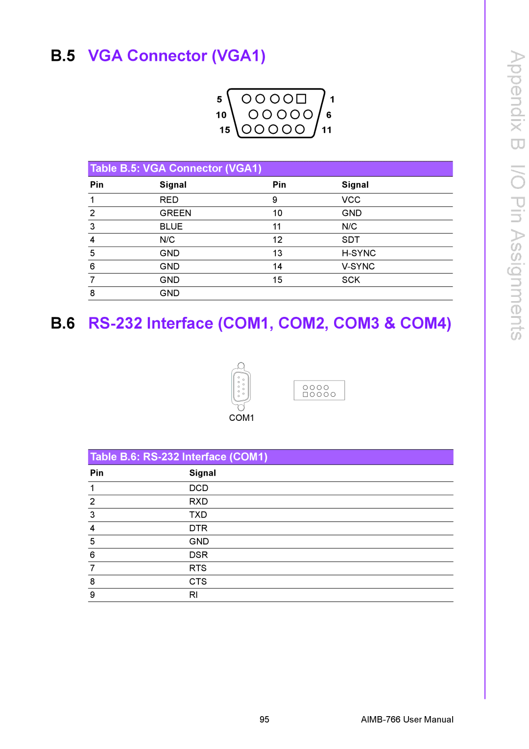 Advantech AIMB-766 user manual VGA Connector VGA1, RS-232 Interface COM1, COM2, COM3 & COM4 