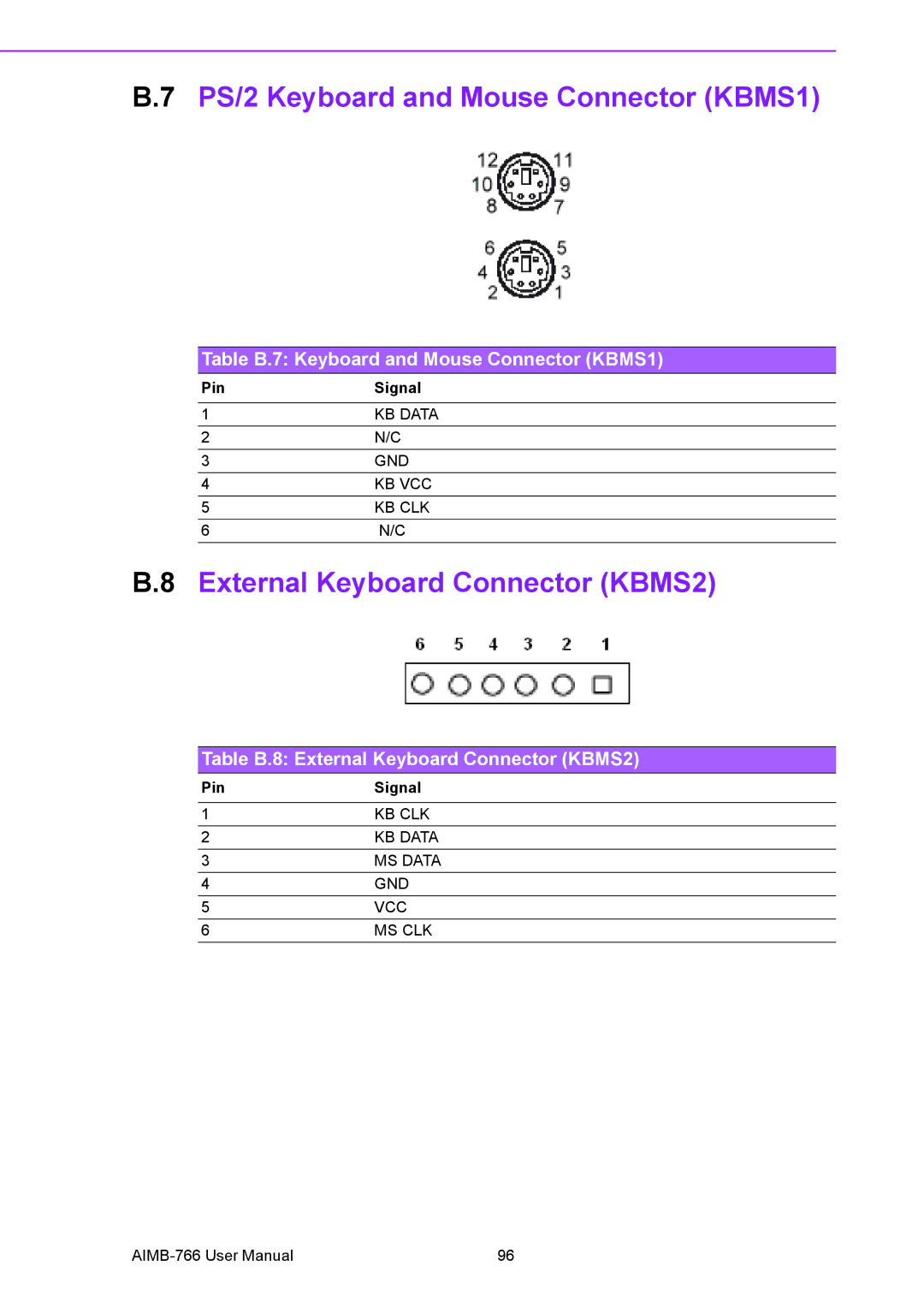 Advantech AIMB-766 user manual PS/2 Keyboard and Mouse Connector KBMS1, External Keyboard Connector KBMS2 