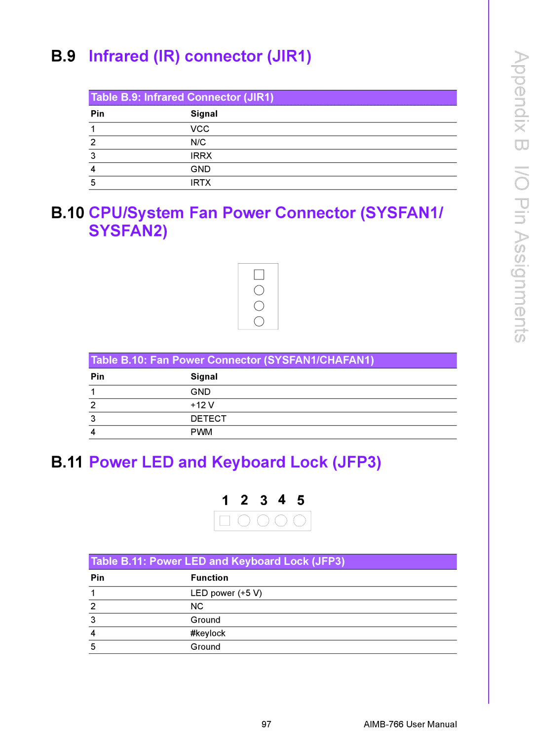 Advantech AIMB-766 Infrared IR connector JIR1, 10 CPU/System Fan Power Connector SYSFAN1, Power LED and Keyboard Lock JFP3 