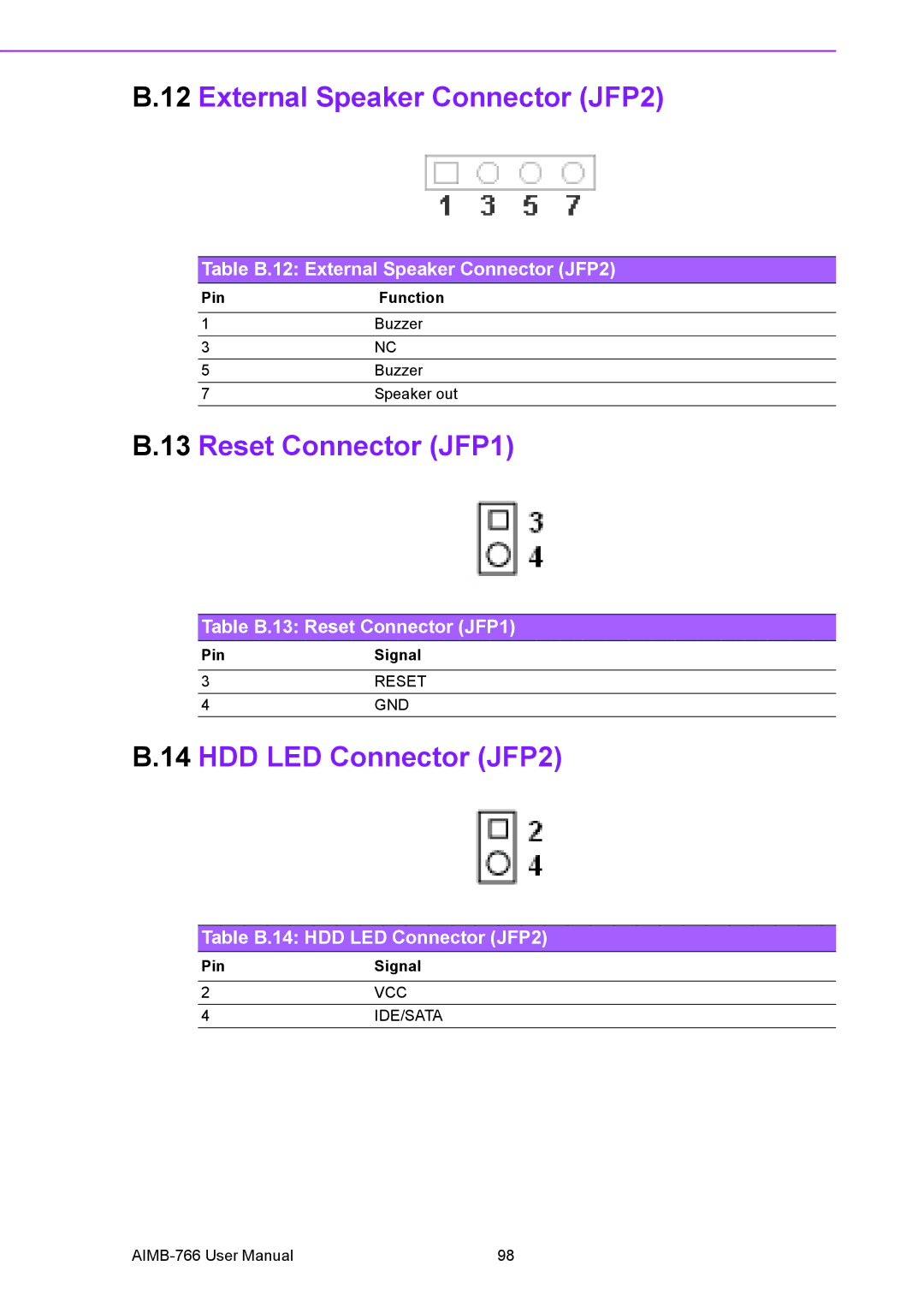 Advantech AIMB-766 user manual External Speaker Connector JFP2, Reset Connector JFP1, HDD LED Connector JFP2 