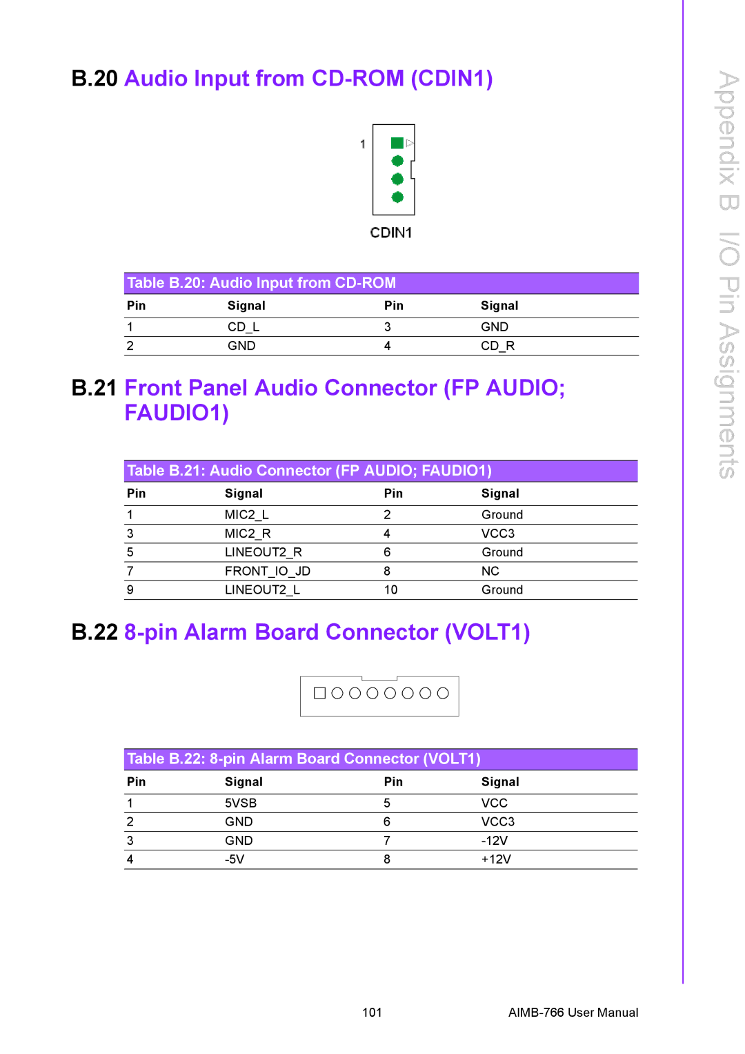 Advantech AIMB-766 user manual Audio Input from CD-ROM CDIN1, Front Panel Audio Connector FP Audio 